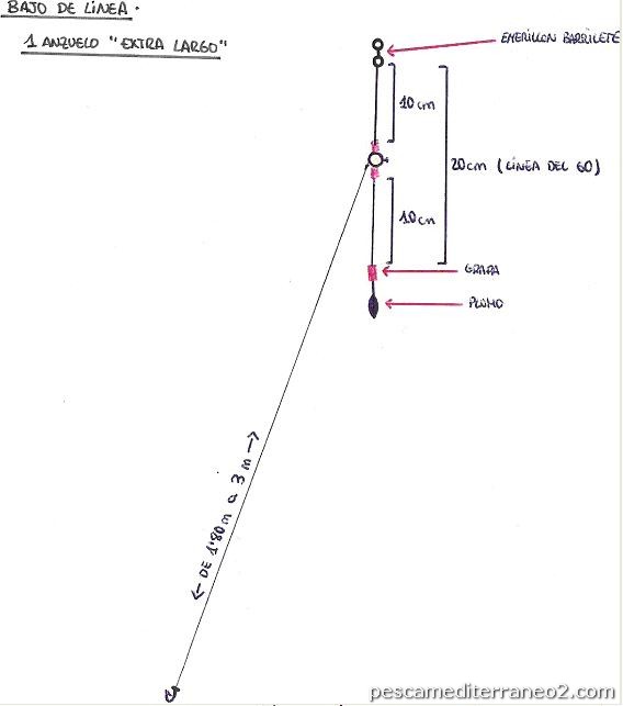 Bajos de línea surfcasting