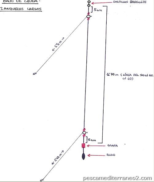 Bajos de línea surfcasting